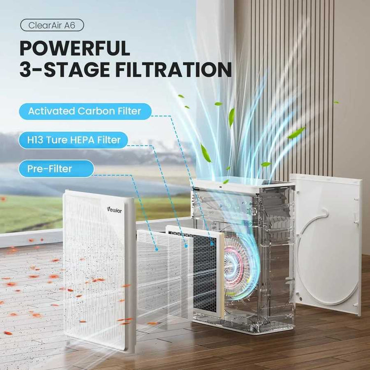 (2 PCS) VEWIOR H13 True HEPA Replacement Filter for ClearAir-A6 Air Purifier, Captures 99.97% Dust, Smoke, Pet Dander, Compatible with A6 Model