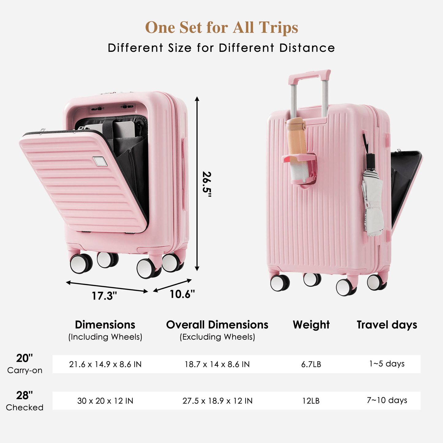 4-Piece Luggage Set with USB Charging Ports - 20in Carry-On (Front-Opening for Laptop) 28in Checked Suitcase with TSA Lock Travel Duffel Bag Wet-Dry Toiletry Bag, pink
