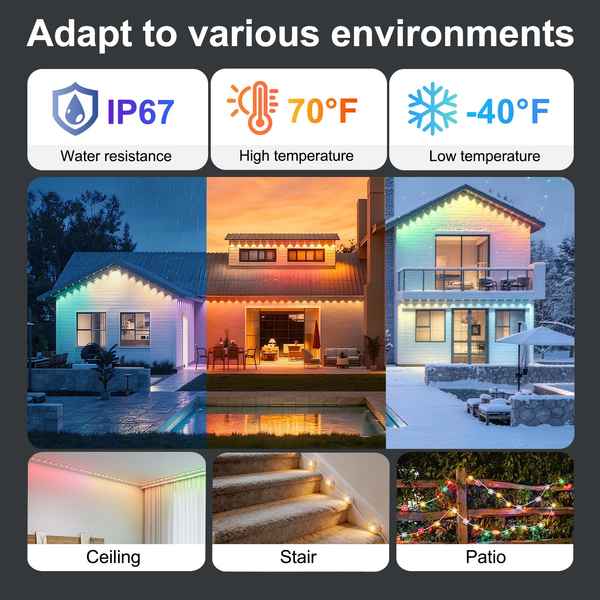 A promotional graphic showing outdoor LED wall string lights in various use cases. The top section contains three white informational tiles with icons for IP67 water resistance, 70°F high temperature, and -40°F low temperature.
