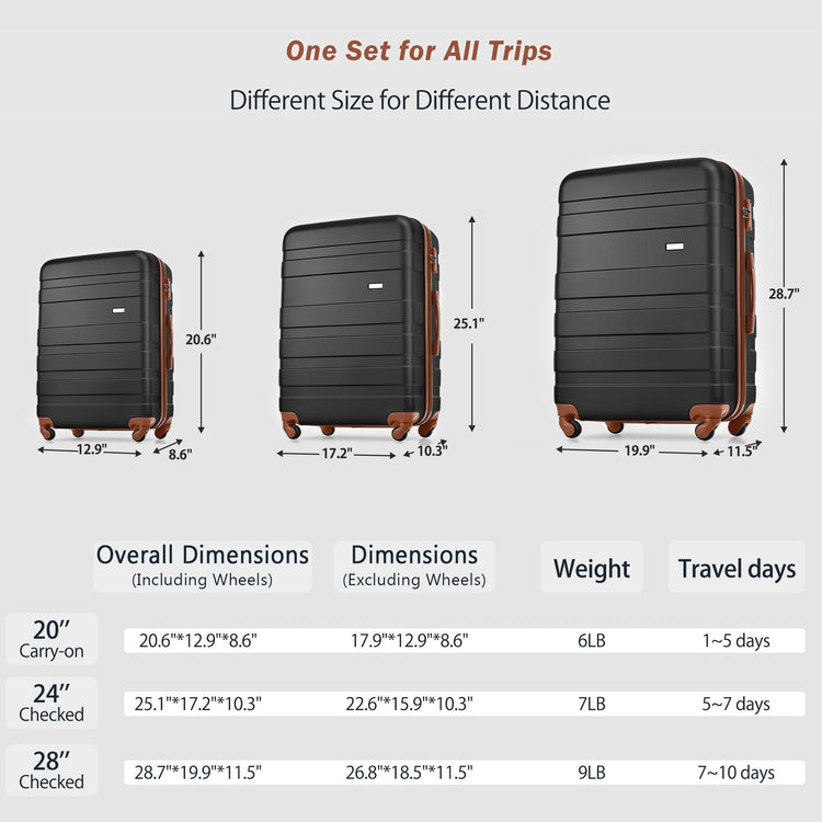 Three suitcases of different sizes with dimensions and travel days information on a gray background.