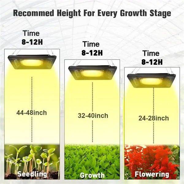 150w Waterproof Led Grow Light For Indoor Plants