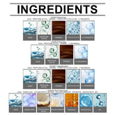An ingredients infographic for a DomoCo Blood Spray, displaying labeled diagrams of blue water droplets, clear liquid droplets, a brown liquid sample, and colorful powder/pigment cubes under the heading &
