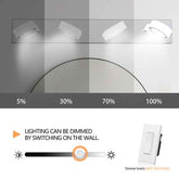 Light fixture with dimming control feature shown in various brightness levels.