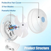 Product structure diagram of a cooling fan with labeled blades, motor, and protective cover