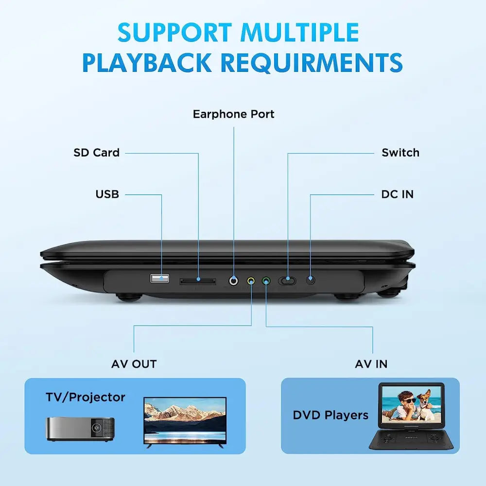 17.9" Portable DVD Player with 15.6" HD Swivel Screen, Support Multiple DVD CD Formats/USB/SD Card/Sync TV MLNshops]