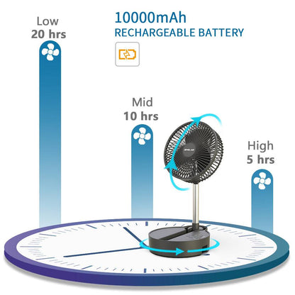 8" Portable Rechargeable Fan, 10000mAh Battery Operated Oscillating Fan, 3 Speeds, Adjustable Height, Foldable Fan, Quiet Small Standing Fan.