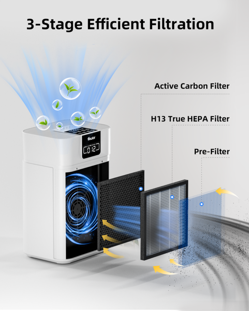 Air Purifiers Up To 1730 sq. ft H13 HEPA Air Cleaner For Pets Smell Smoke Pollen