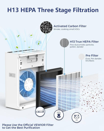 VEWIOR Air Purifiers For Home Large Room Up To 1730 sq ft  H13 HEPA Air Purifiers Filter With Fragrance Sponge Timer Cover,15 DB Quiet Air Cleaner