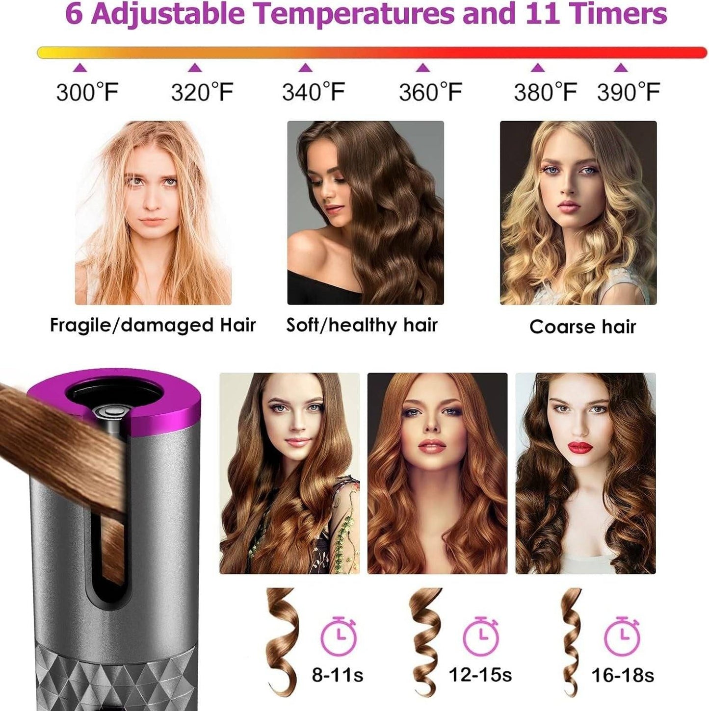 Unbound Cordless Auto Rotating Ceramic Hair Curler USB Rechargeable Automatic Curling Iron LED Display Temperature Wave Curler， pink