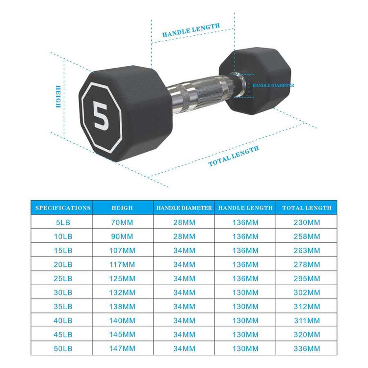 Dumbbell with measurement details and specifications table on a white background