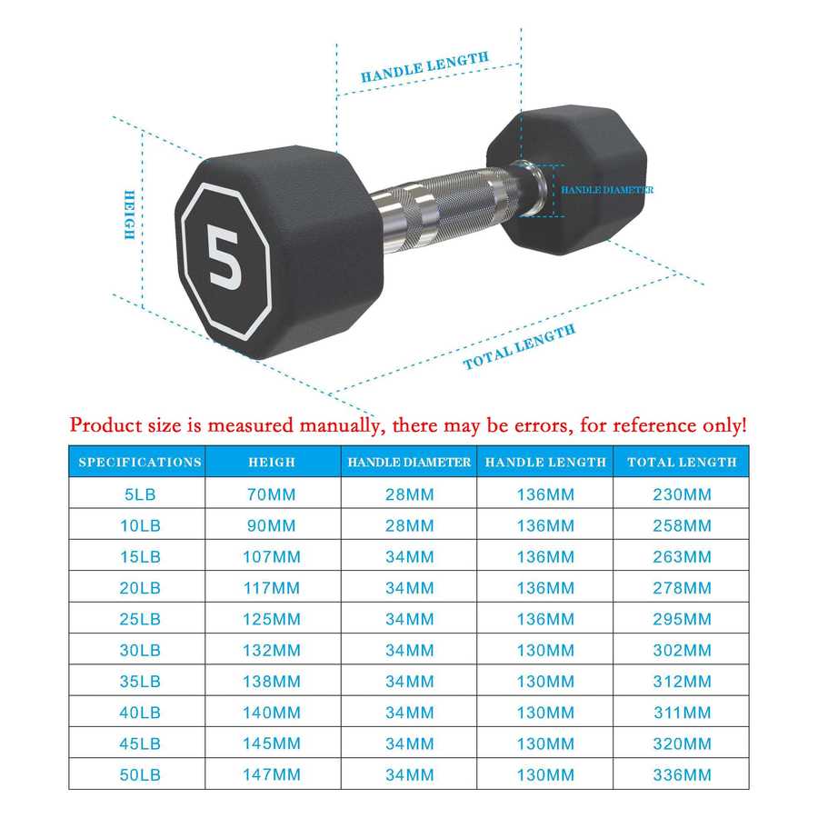 Dumbbell with measurement chart showing specifications and dimensions.