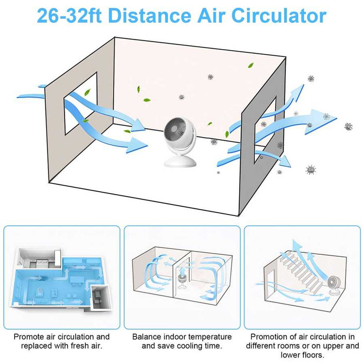 Air circulator with 26-32ft range diagram