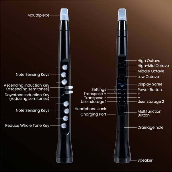 Detailed labeled diagram of Portable Wireless MIDI Saxophone showing all functional buttons, keys, and ports for full control and customization.