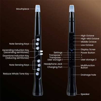 Detailed labeled diagram of Portable Wireless MIDI Saxophone showing all functional buttons, keys, and ports for full control and customization.