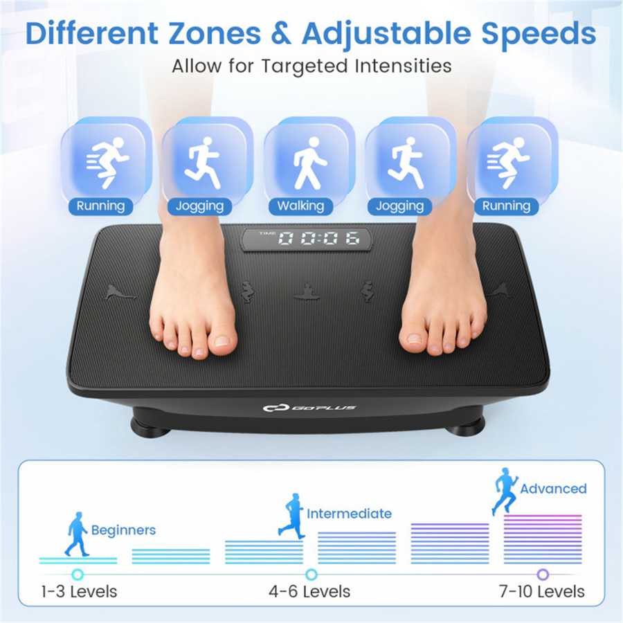 Adjustable Speed Vibration Plate with Targeted Zones