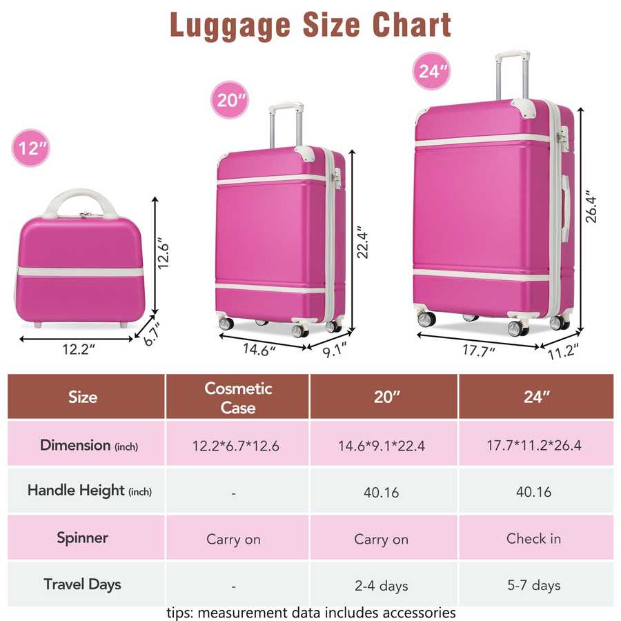 Luggage size chart with pink suitcases and dimensions