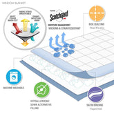 Infographic of Down Alternative Blanket features including hypoallergenic fill, satin binding, and Scotchgard moisture resistance.