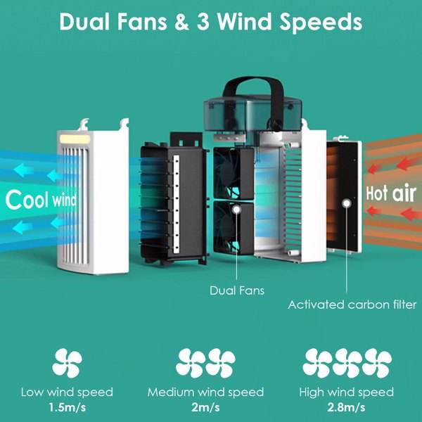 4-in-1 Evaporative Air Cooler with 480ML Tank