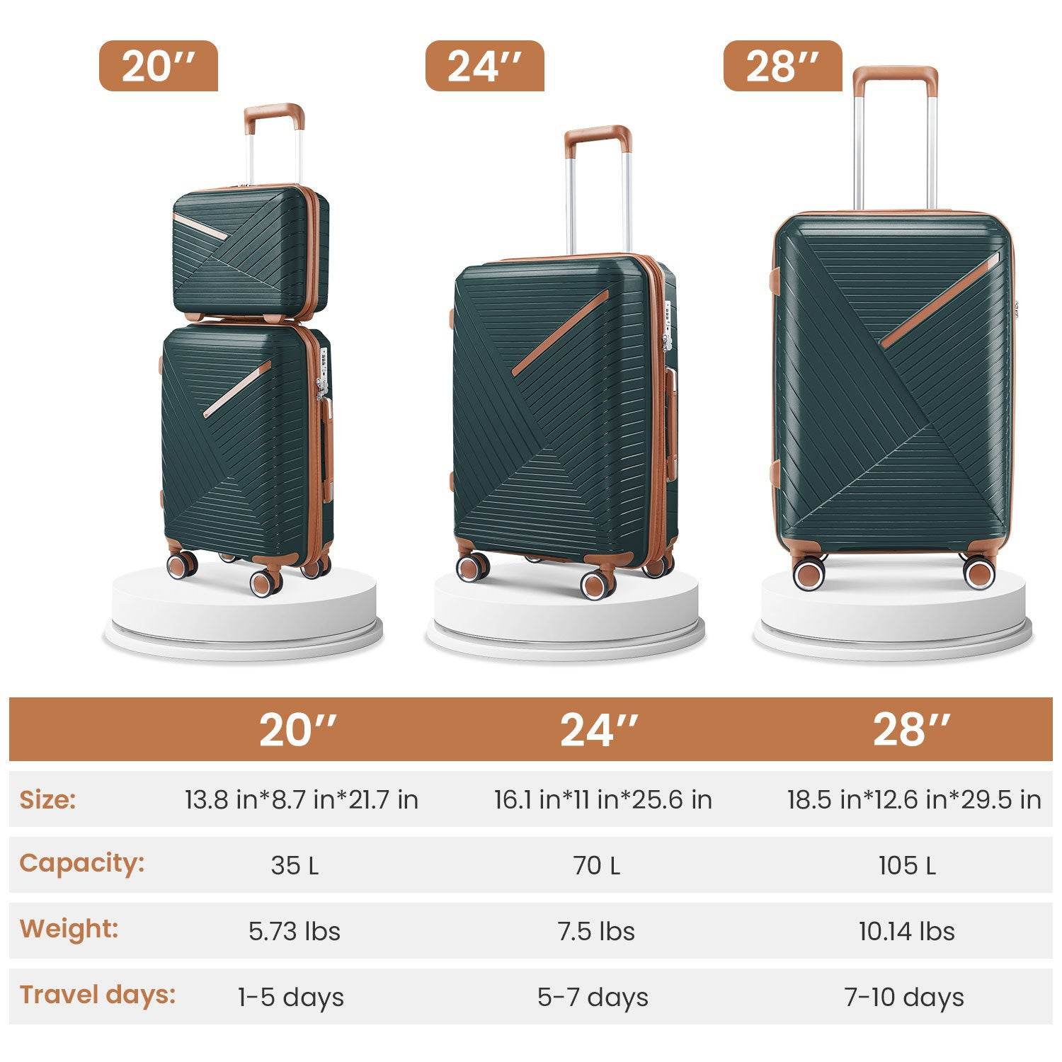 MLNshops 4 Piece Luggage Set with Spinner Wheels - Durable Travel Gear