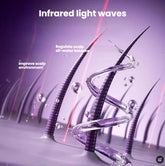 Promotional graphic for an infrared light wave scalp treatment, showing stylized purple hair follicles with a transparent spiral light wave and text overlays explaining its benefits for scalp oil-water balance and environment.