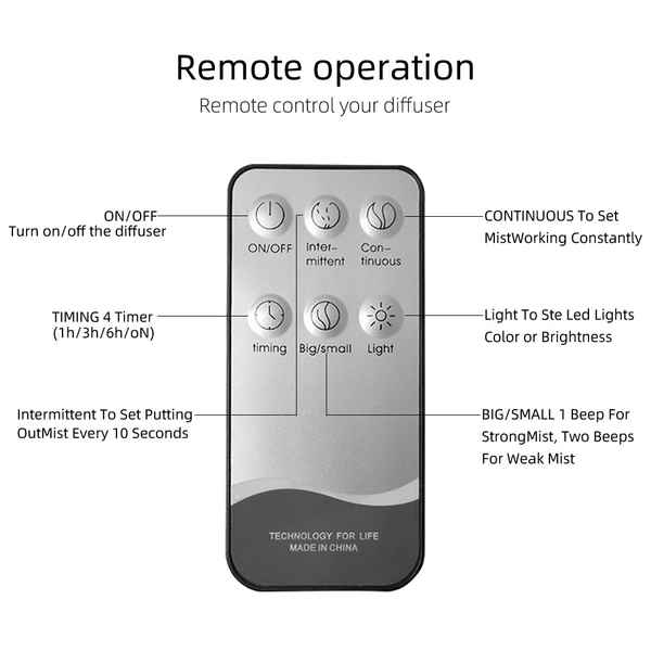 A remote control diffuser shown on a white background with callout labels explaining remote operation features such as on/off, continuous mist, timing, and light settings.