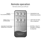 A remote control diffuser shown on a white background with callout labels explaining remote operation features such as on/off, continuous mist, timing, and light settings.