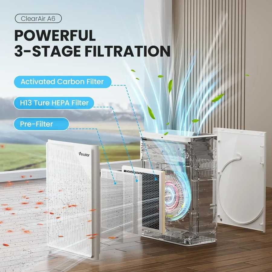 (2 PCS) VEWIOR H13 True HEPA Replacement Filter for ClearAir-A6 Air Purifier, Captures 99.97% Dust, Smoke, Pet Dander, Compatible with A6 Model