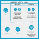 Suggested care instructions for 100% cotton jacquard towel set, including washing, drying, ironing, and storage tips for longevity.