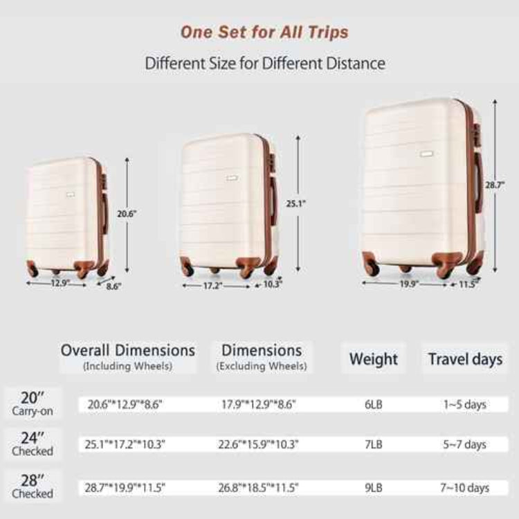 A size comparison chart for three hard-shell carry-on luggage sizes: 20" carry-on, 24" checked, and 28" checked. The chart shows illustrated luggage units with height, width, and depth measurements, plus a table listing overall dimensions, dimensions excluding wheels, weight in pounds, and travel days.