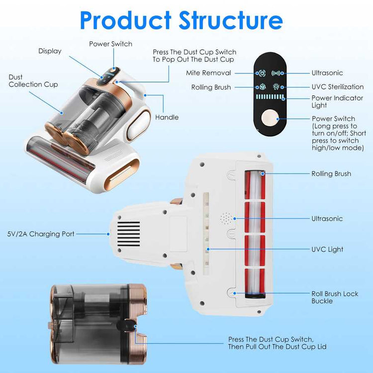 Detailed product structure of Cordless Mattress Vacuum Cleaner showing UVC light, ultrasonic mode, and dust collection components.