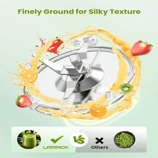 Compact Personal Blender for Shakes and Smoothies - BPA Free