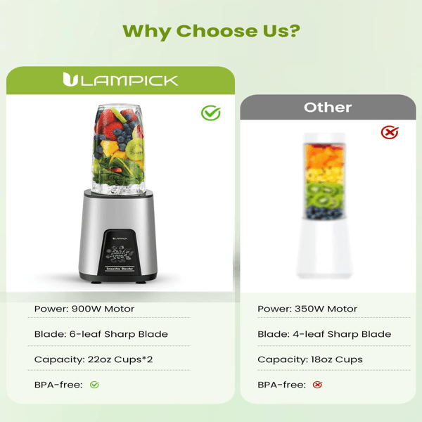 Compact Personal Blender for Shakes and Smoothies - BPA Free