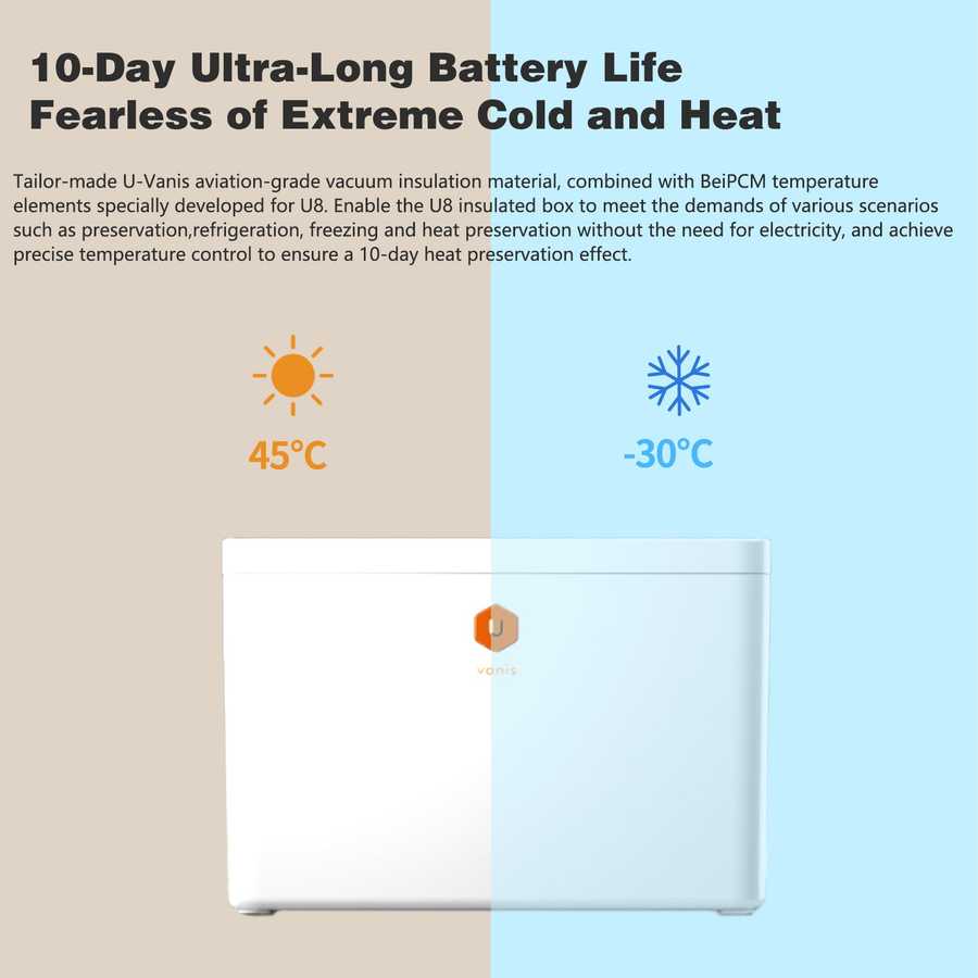 Insulated box with temperature display on a beige and blue background, highlighting battery life and temperature resistance.
