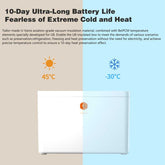 Insulated box with temperature display on a beige and blue background, highlighting battery life and temperature resistance.