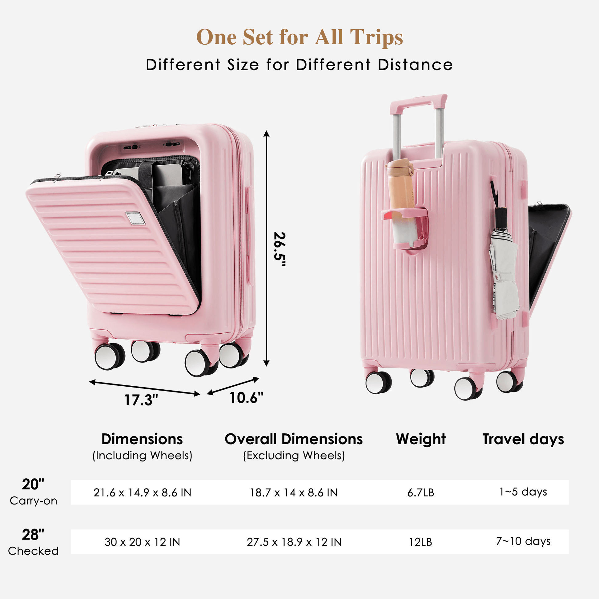 4-Piece Luggage Set with USB Charging Ports - 20in Carry-On (Front-Opening for Laptop) 28in Checked Suitcase with TSA Lock Travel Duffel Bag Wet-Dry Toiletry Bag, pink