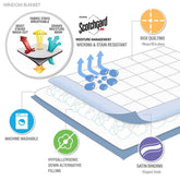 Infographic of Lightweight Down Alternative Blanket features including Scotchgard protection, hypoallergenic fill, and machine washability.