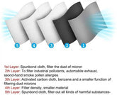 Diagram of a multi-layered filter with text describing each layer&