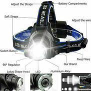Zoomable Rechargeable LED Headlamp with labeled parts including 90° regulator, aluminum alloy body, and lotus-shaped lens.