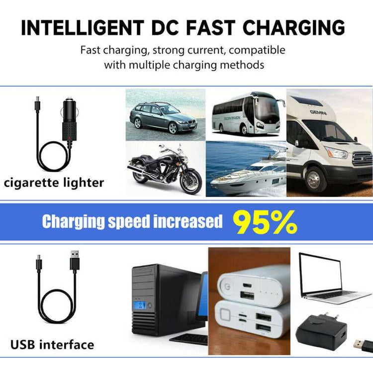 LED headlamp with intelligent DC fast charging via USB or cigarette lighter. Compatible with cars, motorcycles, boats, and laptops.