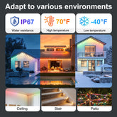 A promotional graphic showing outdoor LED wall string lights in various use cases. The top section contains three white informational tiles with icons for IP67 water resistance, 70°F high temperature, and -40°F low temperature.