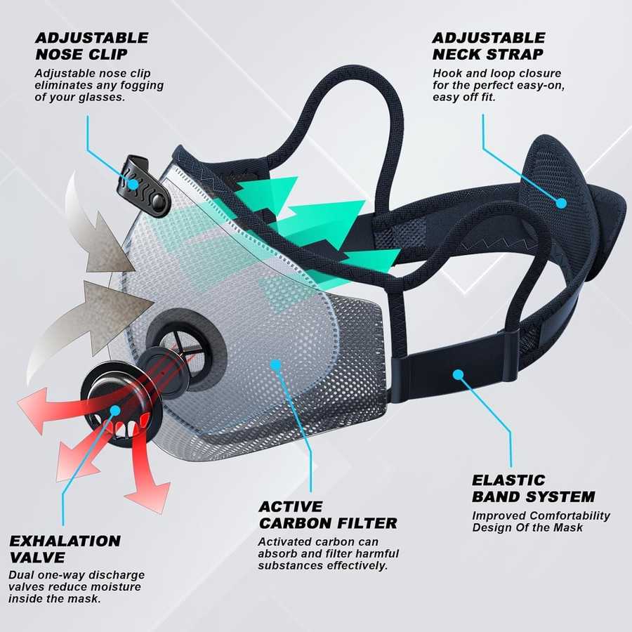 Ventilation mask with labeled features on a light gray background