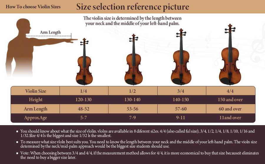 Violin size reference chart showing different sizes and arm length measurements