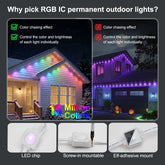 Promotional graphic for RGB IC permanent outdoor lights, showing two houses decorated with multicolor string lights at night, feature callouts in English, and three close-up product detail photos at the bottom.