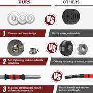 MLNshops 20KG Chrome Dumbbell Set - Workout Dumbbells for Home