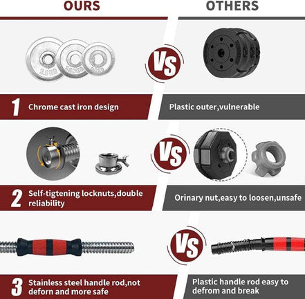 MLNshops 20KG Chrome Dumbbell Set - Workout Dumbbells for Home