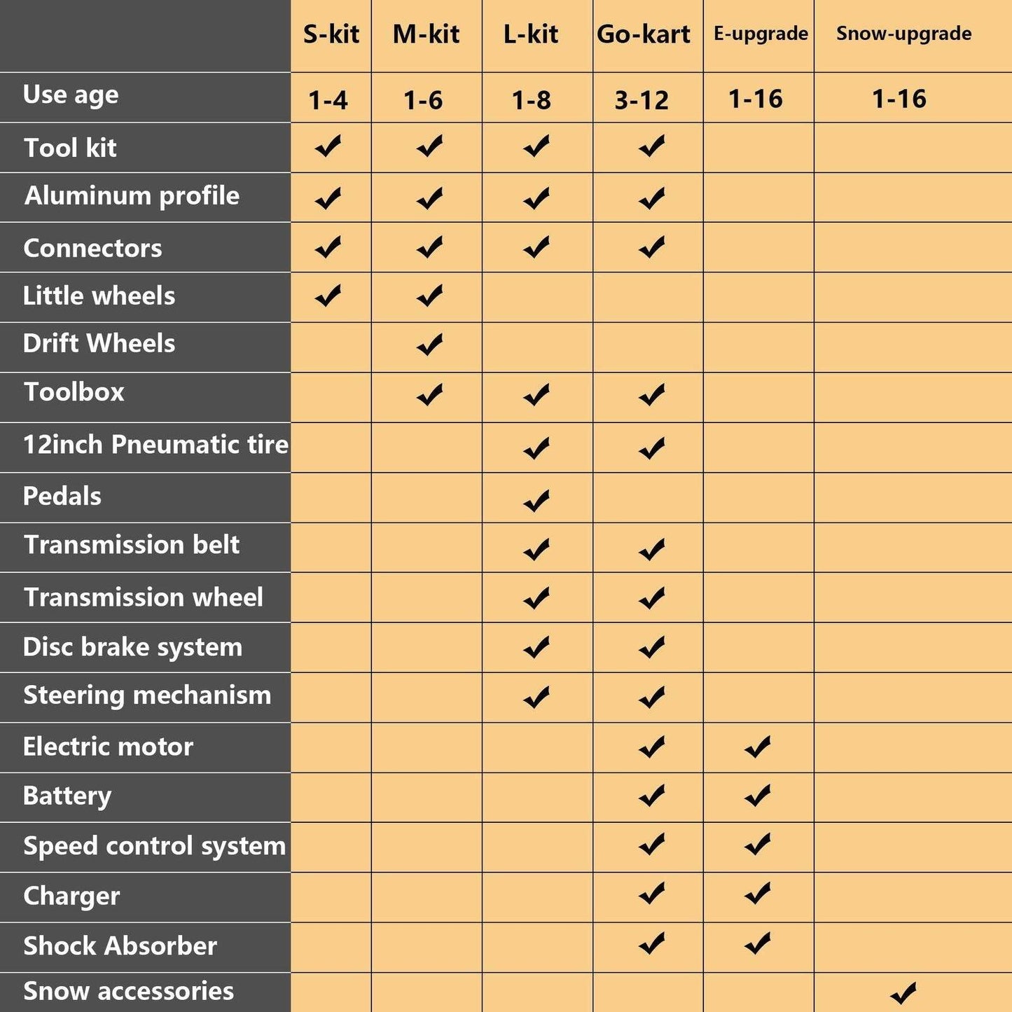 MLNshops Kids Balance Bike No Pedals for Easy Riding