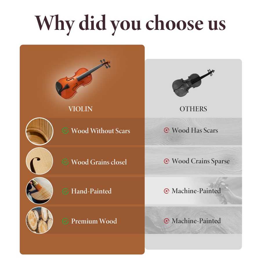Violin comparison chart showing wood without scars and hand-painted finish