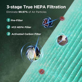Air Purifiers for Home Bedroom H13 True HEPA Air Filter, Quiet Air Cleaner,Portable Small Air Purifier for Office, Living Room