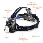 Detailed diagram of Rechargeable LED Headlamp for Camping showing telescopic lens, rear warning light, and battery compartments.