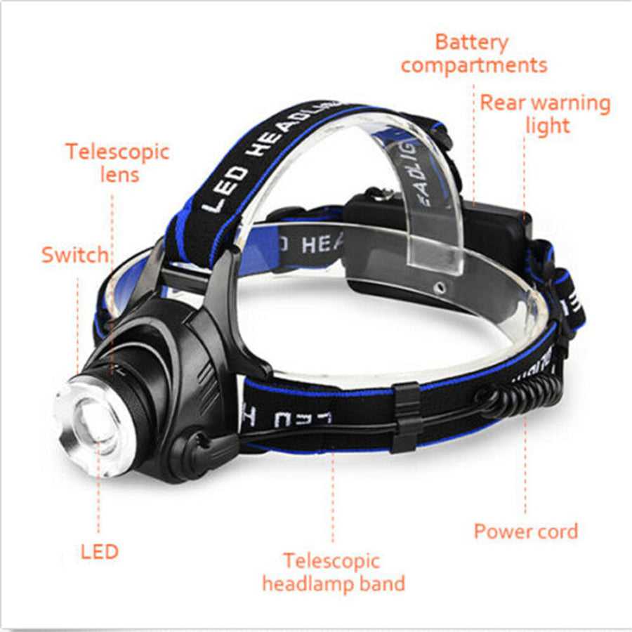 Detailed diagram of Rechargeable LED Headlamp for Camping showing telescopic lens, rear warning light, and battery compartments.